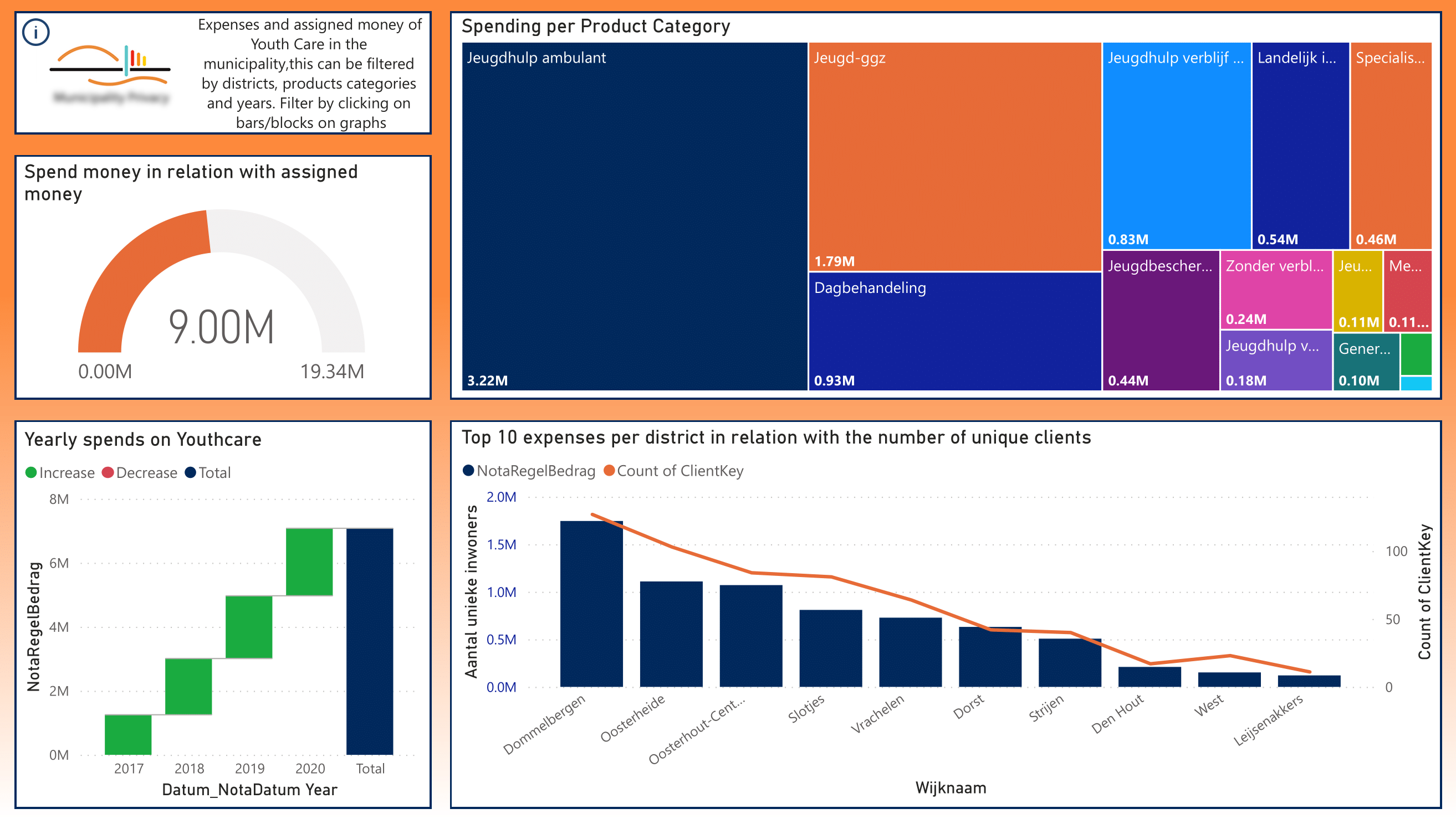 expenses page of dashboard